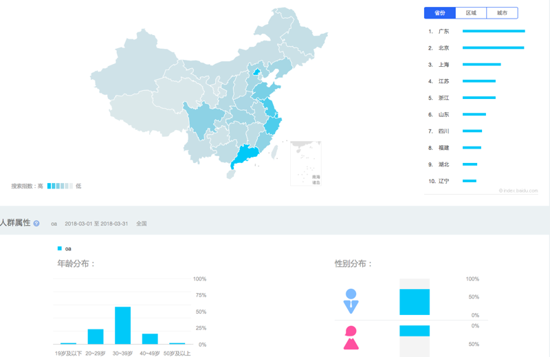 智能定制开发：开启企业信息化新篇章