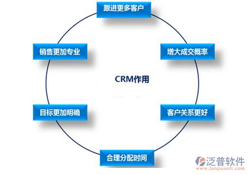 智能定制开发：开启企业信息化新篇章